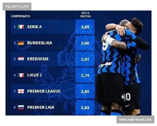 德国转会市场统计：国米对战后十名球队全胜拿分效率冠绝意甲