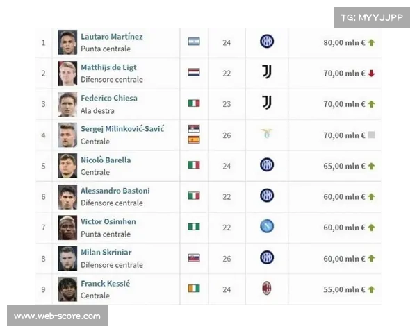 意甲射手榜竞争激烈，前十名球员差距仅有三球